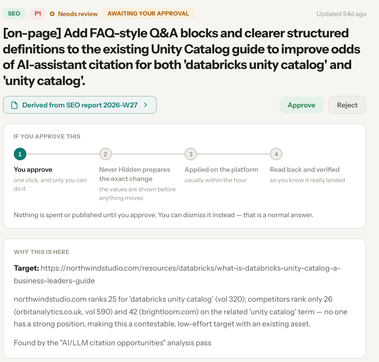 The Never Hidden action queue: a list of recommendations awaiting approval, and one item opened with Approve and Reject buttons and a four-step strip reading You approve, Never Hidden prepares the exact change, Applied on the platform, Read back and verified.