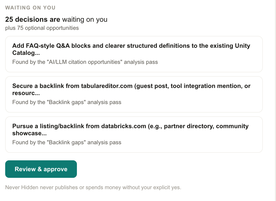 The weekly digest email: twenty-five decisions waiting on you, three named recommendations, a Review and approve button, and the line Never Hidden never publishes or spends money without your explicit yes.